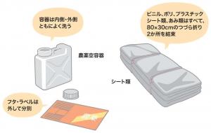 農業用廃プラスチック類回収
