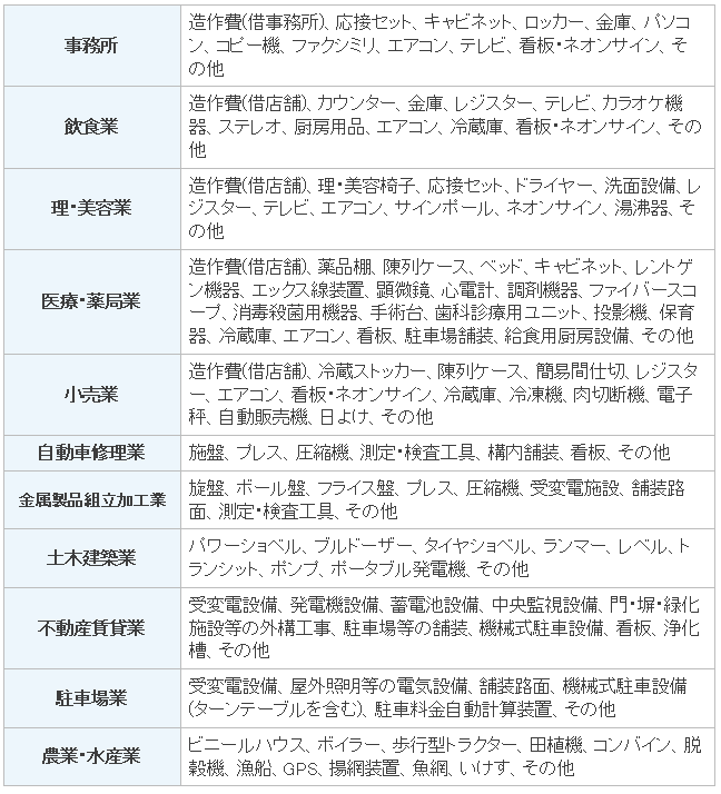 業種ごとの主な償却資産