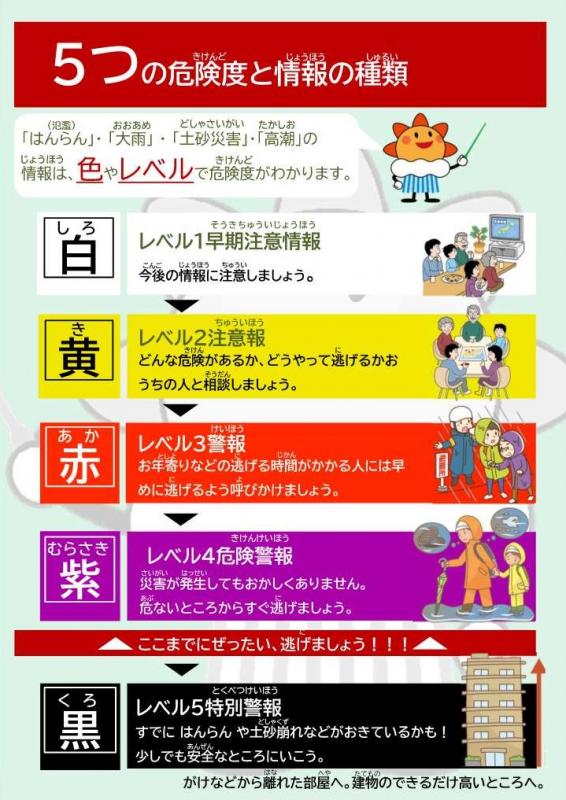 新たな気象警報2