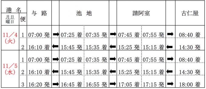 「せとなみ」子牛せりに伴う運航日程変更