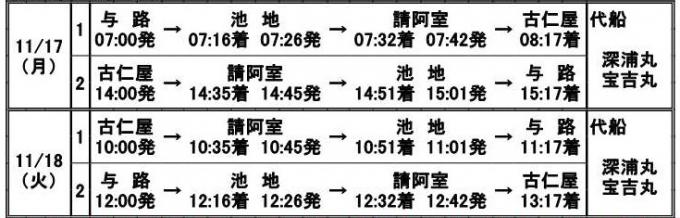 「せとなみ」機関整備に伴う代船運航について