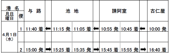 令和8年4月1日（水曜日）の新船「せとなみ」発着時刻