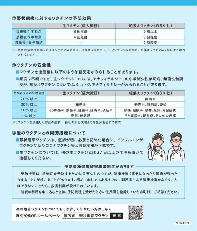 帯状疱疹ワクチンに関するリーフレット2